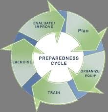 State emergency management administration (sema), state fire marshals and other state csts to develop an effective training plan for federal emergency management administration (fema) in response to incidents. 2