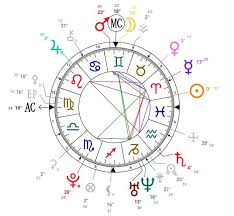 Free Natal Chart Via Astrotheme Com Aries Sun Virgo