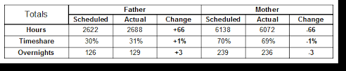 systematic child support calculation chart 2019