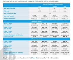 We're giving away 2x iphone 11 for celcom life app users. Celcom Iphone 5 Plans First Look This Beast