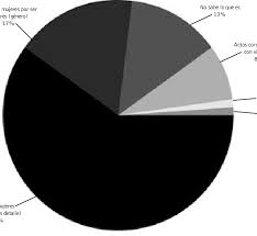 Una mujer fue asesinada a puñaladas por su expareja video. Definicion De Feminicidio Download Scientific Diagram