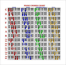 Free Printable Piano Chords Chart For Beginners