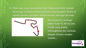 Kemudian, benda tersebut dipukul dengan gaya sebesar f sehingga benda bergerak dengan kecepatan 10 m/s. Pembahasan Soal Ksm Fisika Ma 2018 Jawabanku Id
