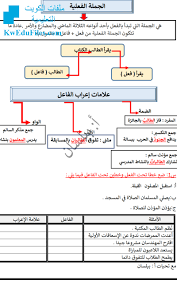 شرح الجملة الفعلية مع أمثلة وأسئلة شرح الصف الخامس لغة عربية الفصل الثاني ملفات الكويت التعليمية