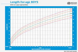 Standard Height And Weight Chart For Babies In India Mommy