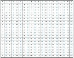 Pictures Multiplication And Division Tables Easy