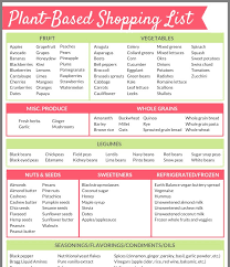 Plant Based Shopping List Plant Diet Plant Based Foods List Plant Based Diet Meal Plan