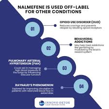 Image result for Nalmefene