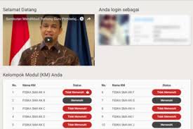 Untuk guru, bisa meminta dibuatkan username kepada kepala. Sd Islam Raden Patah Surabaya 2016