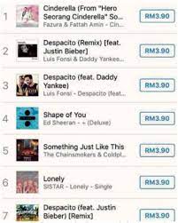 Ingat taklagi dulu setiap pagi kita bertemu kau tersenyum padaku hatiku mula rasa sesuatu. Hero Seorang Cinderella Song Tops Itunes Chart