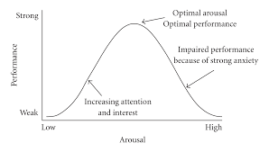 Individual Zones Of Optimal Functioning Izof Sportlyzer