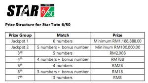 Malaysia supreme toto 658 lottery details availability: Star Toto 6 50 To Replace Grand Toto 6 63