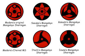 Wallpapers Sharingan Bergerak Wallpaper Cave This is the counterpart to my previous design where sasuke took itachi's eyes. wallpapers sharingan bergerak