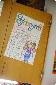 A Day Fit For A Foodie Cara Carroll Synonyms Anchor Chart Anchor Charts Classroom Anchor Charts