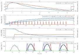 There have been problems in writing or reading the eeprom. Applied Sciences Free Full Text Design And Validation Of A Low Cost Programmable Controlled Environment For Study And Production Of Plants Mushroom And Insect Larvae Html