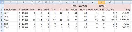 Calculating overtime for hourly employees is fairly simple, but some salaried employees also must be paid overtime. Microsoft Excel Tips Overtime Pay