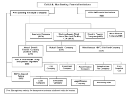 Reserve Bank Of India Publications