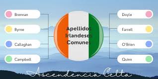 Nombres Irlandeses Con Significado Real Lista 2022