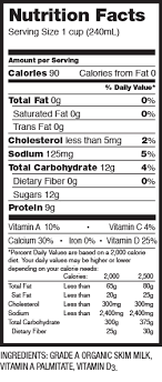 There are 41 calories (on average) in 100 g of fat free milk. Rockview Organic Fat Free Milk