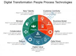Digital Transformation People Process Technologies Powerpoint Guide Slide01 Digital Transformation Business Digital Transformation Digital Strategy