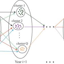Pdf Tempel Time Series Mutation Prediction Of Influenza A Viruses Via Attention Based Recurrent Neural Networks