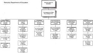 University Of Kentucky Organizational Chart Insulin