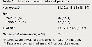 Ramsay sedation scale (rss), was introduced in 1974 to help in titrating sedation to a targeted outcome 20. The Correlation Among The Ramsay Sedation Scale Richmond Agitation Sedation Scale And Riker Sedation Agitation Scale During Midazolam Remifentanil Sedation Semantic Scholar