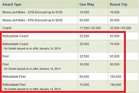 Alaska Airlines Mileage Plan Award Chart Change Effective