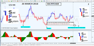 World Best Forex Trading Indicator Sasi Forex System Sfs Best Accurate Profitable Forex Trading Indicator 2018 2019 Forex Trading Forex System Forex