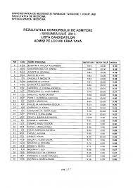 Listele finale pe facultăți, generate după concursul de admitere, sesunea iulie 2019, privind rezultatele probei scrise sunt. Rezultate Umf Iasi 2017 S Au Publicat Rezultatele La Admitere MedicinÄƒ 2017 Iasi ConsultÄƒ Le