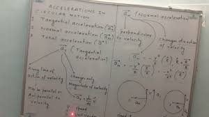 Accelerations In Circular Motion By Vishvendra Sir Optimal Success Traje Acceleration Circular Motion Optimization