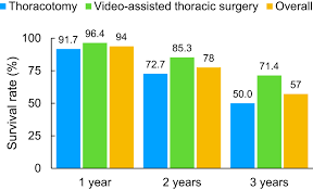 Smoking rates are highest in rural kelantan and lowest in urban penang and sarawak. Lung Cancer In Malaysia Journal Of Thoracic Oncology