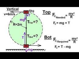 Physics Mechanics Applications Of Newton S Second Law 4 Of 20 Youtube Physics Mechanics Physics Physics Classroom