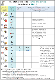 Ebooks Teach Your Child To Read