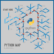 Python Powered Coisas Que Python Pode Fazer E Voce Nao Sabia Programacao De Computadores Programacao Python Linguagem De Programacao