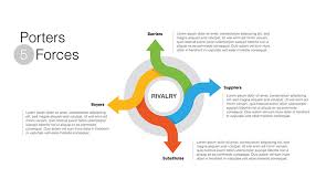 Porters 5 Forces Ppt Download Now Free Keynote Template Keynote Template Keynote