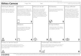 Canvas Collection I A List Of Visual Templates Andi Roberts Business Model Canvas Business Canvas Canvas