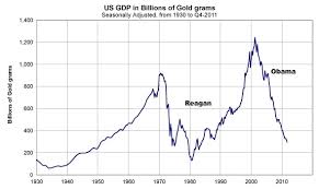 Economy Growth Under Reagan Best Description About Economy