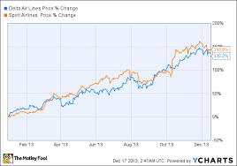 5 airline stocks for 2014 the motley fool