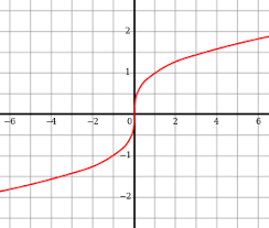 Cube Root Wikipedia