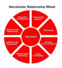 Where did the word narcissist come from? Leaving A Narcissist Podcast Episode Thanks For Sharing