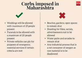 Does it spread more easily? Coronavirus Updates Section 144 To Be Imposed In Maharashtra From 8 Pm Tomorrow Uddhav Thackeray Says Important To Break Transmission Chain The Economic Times
