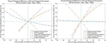 Reducing the velocity of the airflow through the compressed air piping system is another benefit of the loop design. Thermodynamic Performance And Cost Optimization Of A Novel Hybrid Thermal Compressed Air Energy Storage System Design Sciencedirect