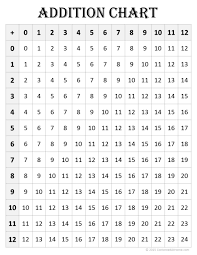 3 Addition Subtraction Multiplication And Division Charts