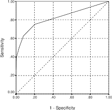 Image result for Broset Violence Checklist