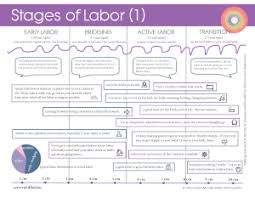 Birth Handouts From Better Birth Graphics Better Birth Blog