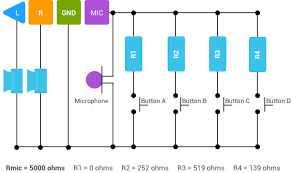 Schematic of a headphone jack and plug from cui devices. 3 5 Mm Headset Accessory Specification Android Open Source Project