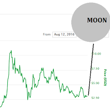 A vastly improved search engine helps you find the latest on companies, business leaders, and news more easily. Humor How Every Single Technical Analysis On Crypto Is Right Now Cryptocurrency