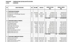 Menghitung rencana anggaran biaya (rab) menggunakan ms. Rab Rumah Type 45 Excel 2019 Info Terkait Rumah Cute766