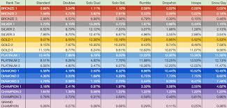 This page was last edited on 14 april 2021, at 21:38. Rocket League S10 Rank Distribution Album On Imgur